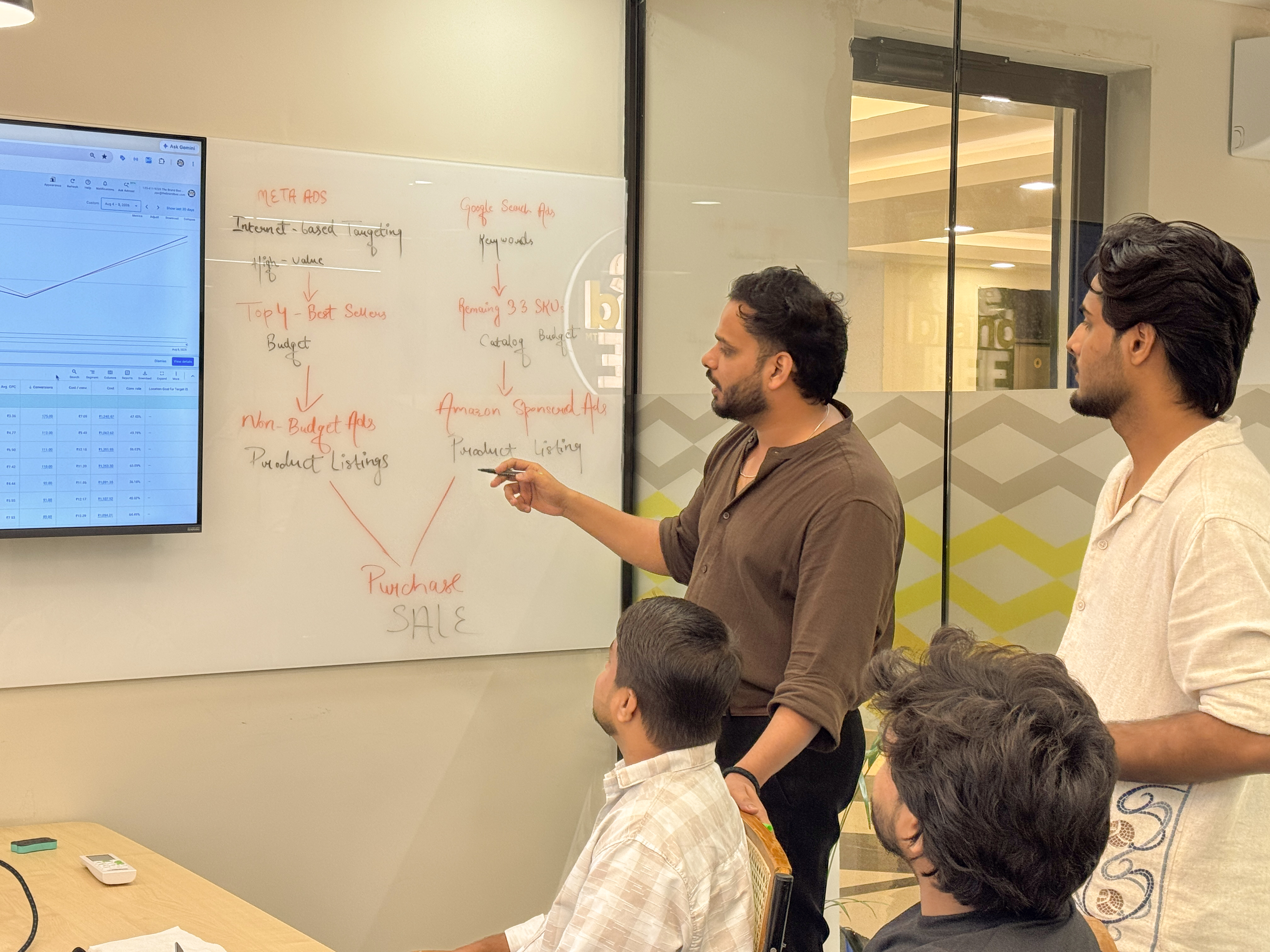 Performance Marketing - The Brand Bee